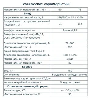 Особенности технической характеристики