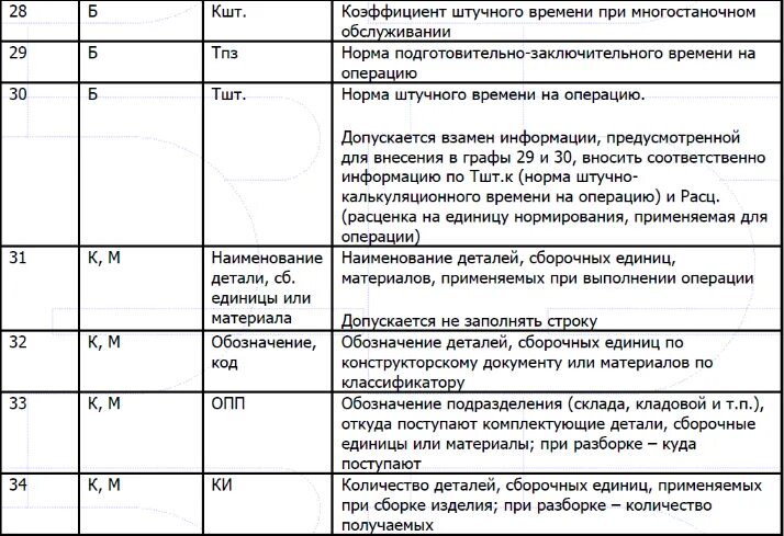 Коэффициент совпадения. Коэффициент совпадения