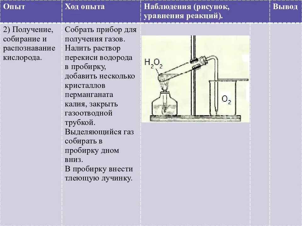 Получение собирание и распознавание кислорода. Получение собирание и распознавание газов. Лабораторная работа получение собирание и распознавание газов. Получение и собирание водорода практическая работа. Почему собирают кислород