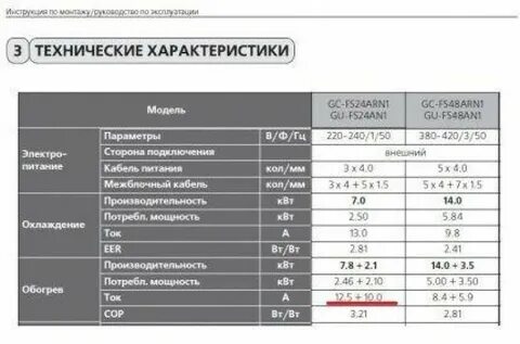 Какой мощности нужен стабилизатор для сплит системы