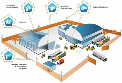 Производство систем охраны