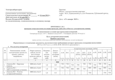 Протокол испытания кабеля