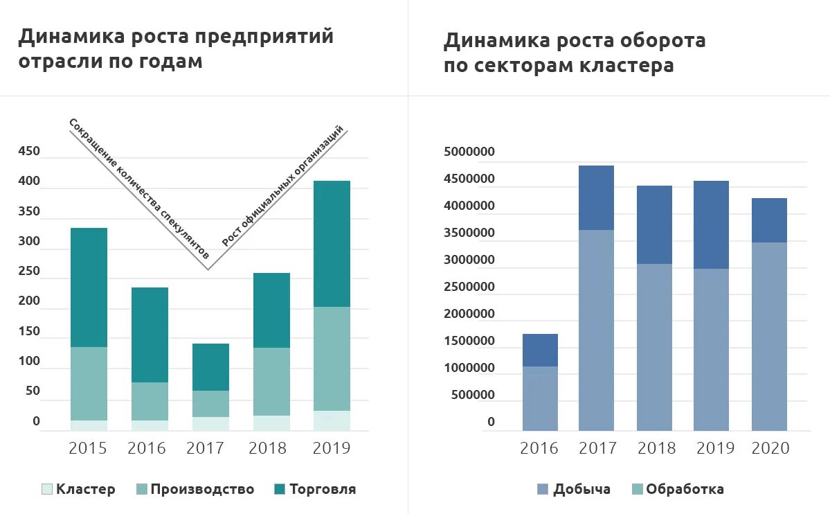 Изменения в 2020 году в россии. Кластер янтарной отрасли. Кластер янтарной промышленности Калининградской области. Коэффициенты кластера. Янтарный кластер Калининградской области руководитель.