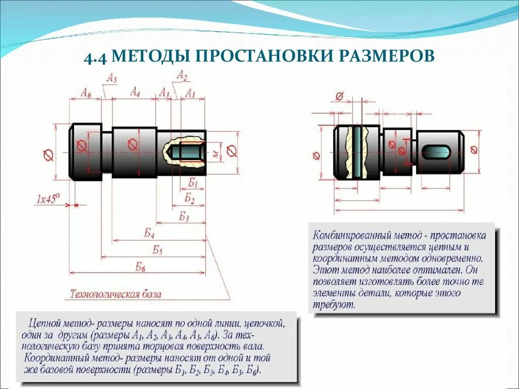 08. Шток гидроцилиндра 20мм чертеж. Размерные цепи в машиностроении. Сальниковая втулка насоса чертеж. Цилиндр пневматический чертеж шток.