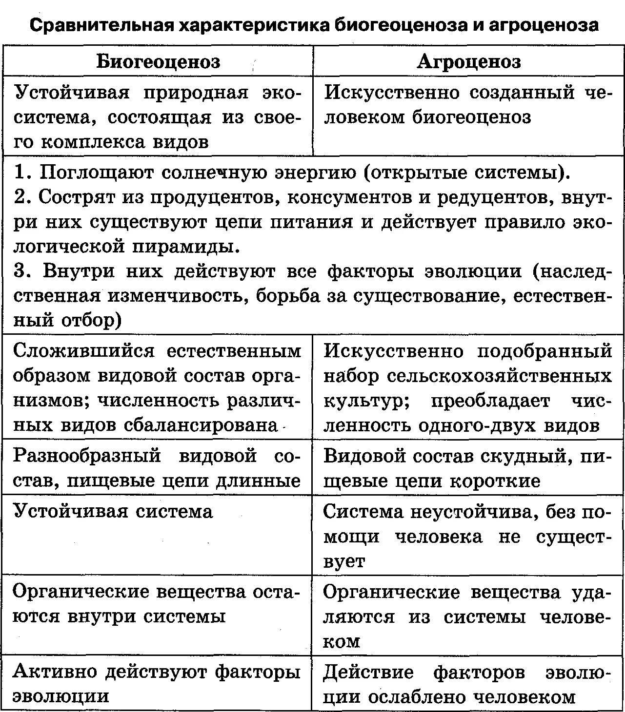 Плотность видовых популяций природной экосистемы. Сравнение естественных и искусственных экосистем. Сходства естественных и искусственных экосистем. Таблица сравнения естественных и искусственных экосистем таблица. Различия естественных и искусственных экосистем.