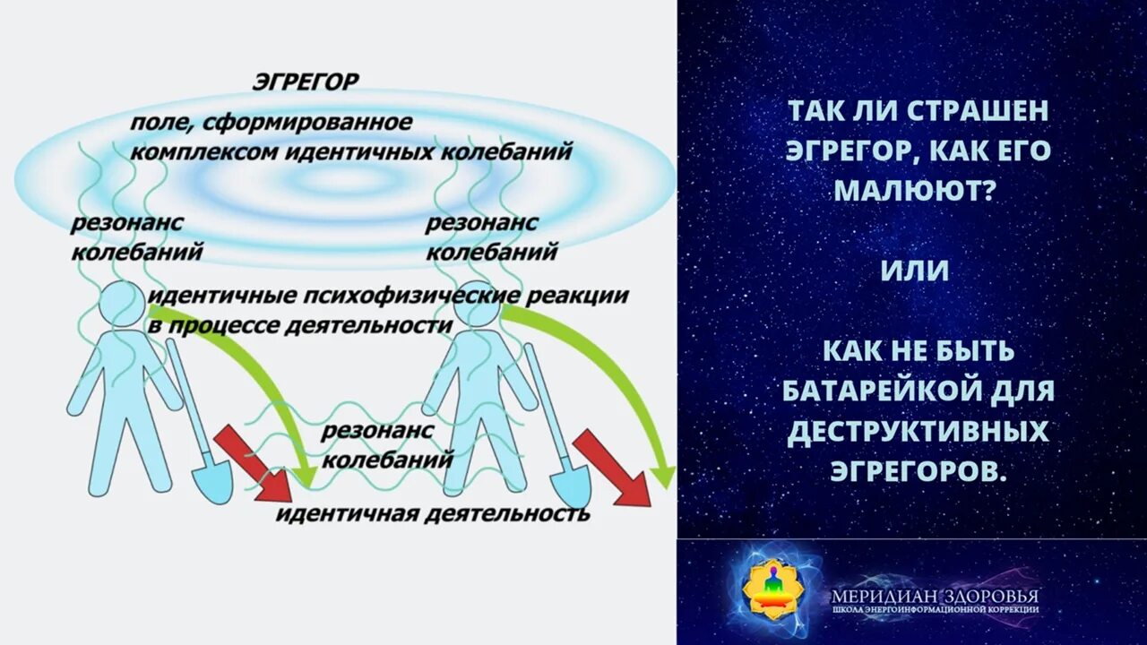 Эгрегоры в магии. Эгрегор что это такое простыми словами. Эгрегор здоровья. Эгрегоры денег. Эгрегор в психологии.