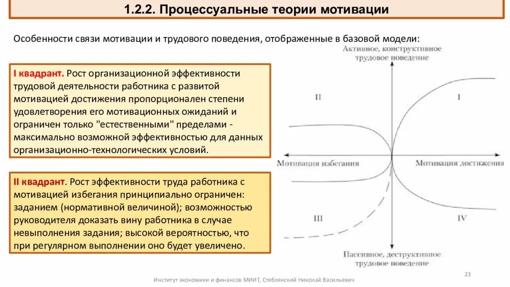 Процессуальные теории мотивации. Процессуальные особенности мотивации. Процессуальные теории труда. Базовая модель трудовой мотивации.