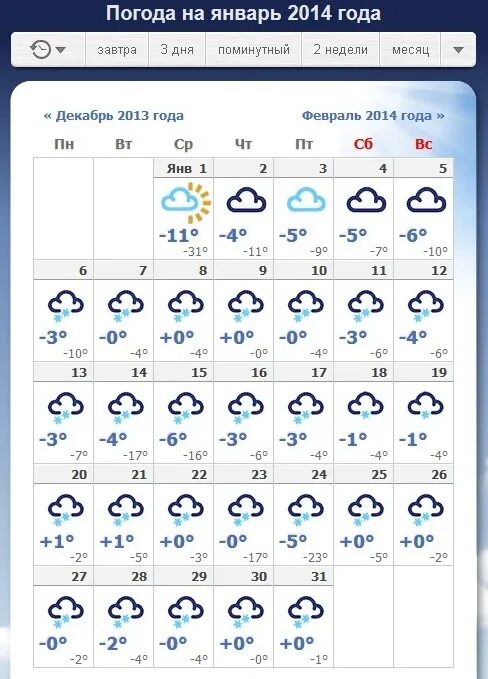 Погода в кирове. Погода. Осадки в декабре 2021. Прогноз погоды снег. Погода на 11 ноября.