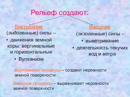 Установите соответствие внешние силы