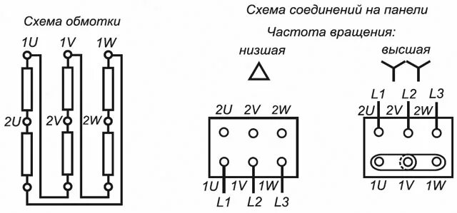 15. Регулирование скорости электропривода переменного тока переключением числа п