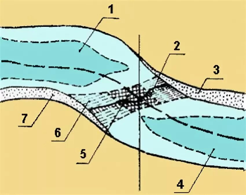 Места ловли щуки на реке. Что такое перекат на реке. Вниз по течению реки. Схема реки с перекатами. Перекат руслу.