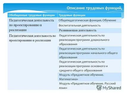 Трудовая функция развивающая деятельность воспитателя