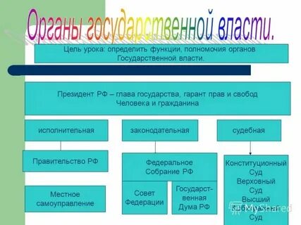 Органы юридического лица и их компетенция