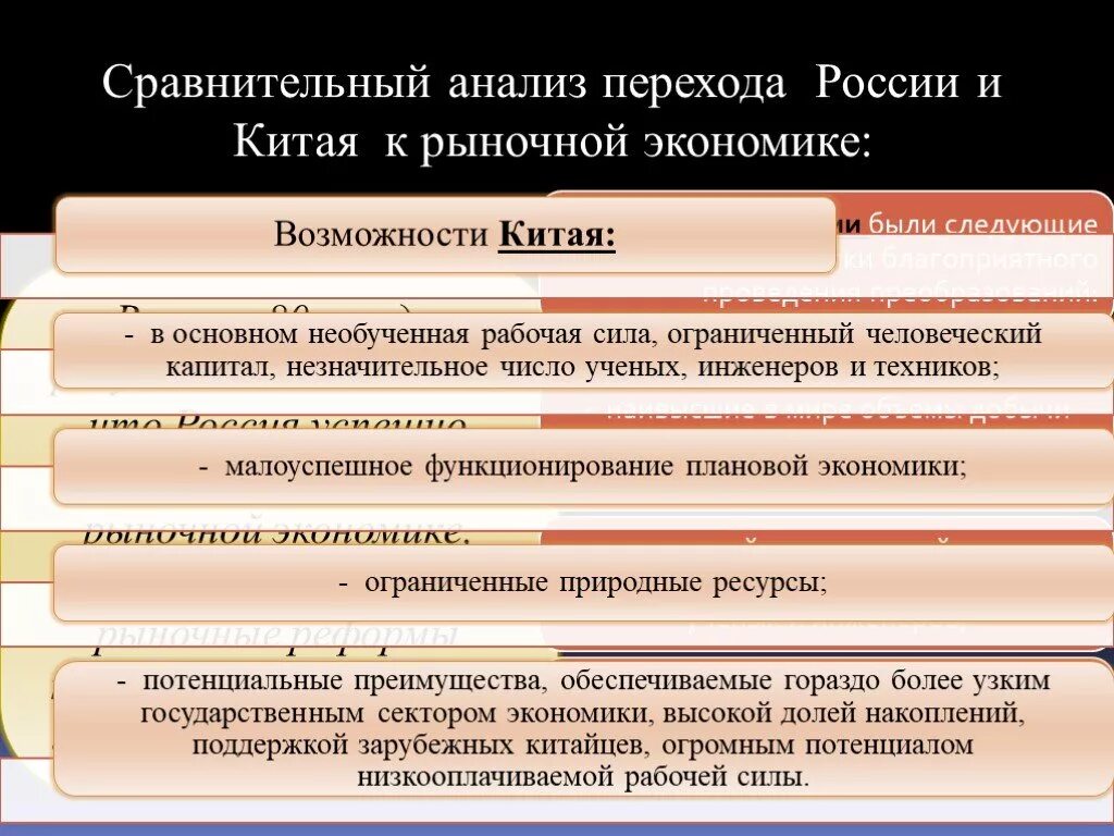 Сравнительный анализ перехода России и Китая к рыночной экономике. Переход к рыночной экономике в Китае. Переход к рыночной экономике в России. Китай переход от плановой экономики к рыночной. Переход россии к рыночной экономике произошел