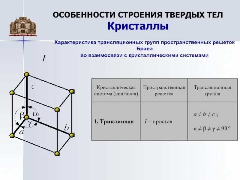Пространственные кристаллы