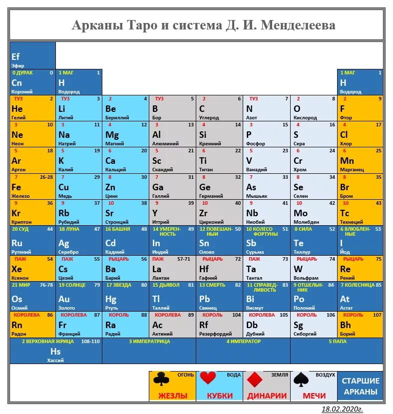 Переодическая иаблица м. 74 таблица менделеева. Периодическая химическая таблица менделеева в хорошем качестве. 74 таблица менделеева. И.