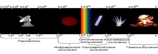 Ультрафиолетового излучения диапазонов a b c
