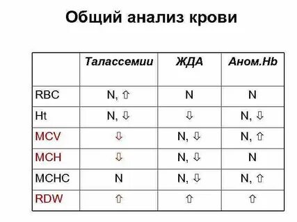 Таблица кро
