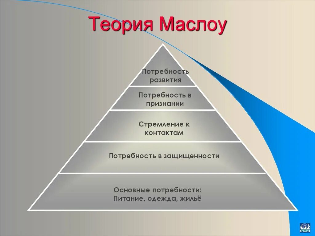 Основные потребности в мотивации. Теория потребностей Маслоу. Мотивации согласно теории а. Маслоу. Пирамида потребностей по Маслоу теории мотивации. Теория иерархии Абрахама Маслоу.