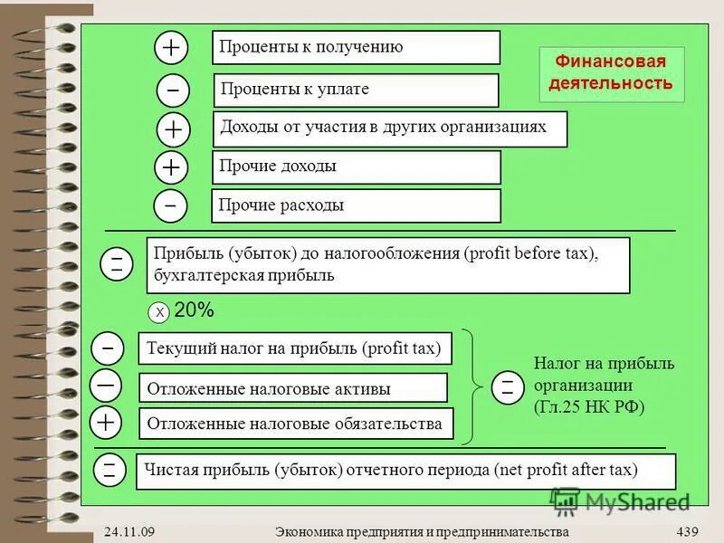 ответы экономия предприятия. как можно снизить затраты производства. тест по экономике организации. виды и формы собственности в экономике. динамика энергоэффективности.