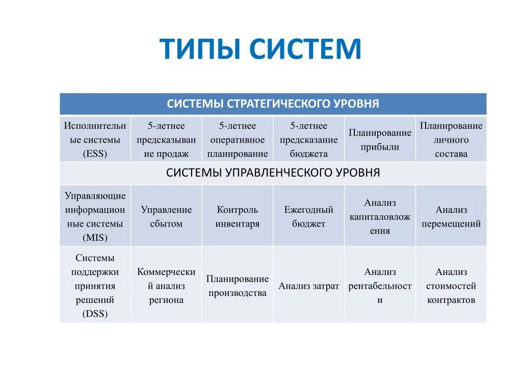 Аис управление проектами