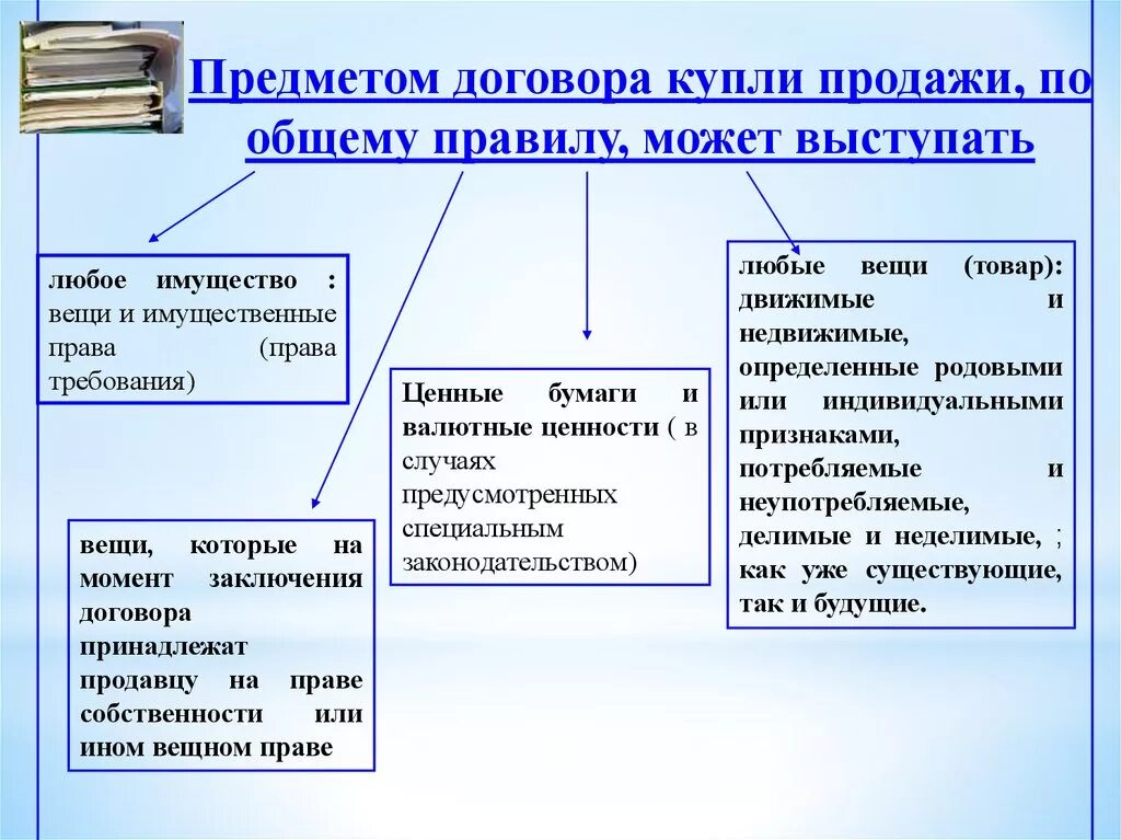 Предметом договора купли продажи могут быть. Договор купли-продажи Общие положения. Договор купли продажи основные положения. Основные характеристики договора купли-продажи. ДКП основные положения.