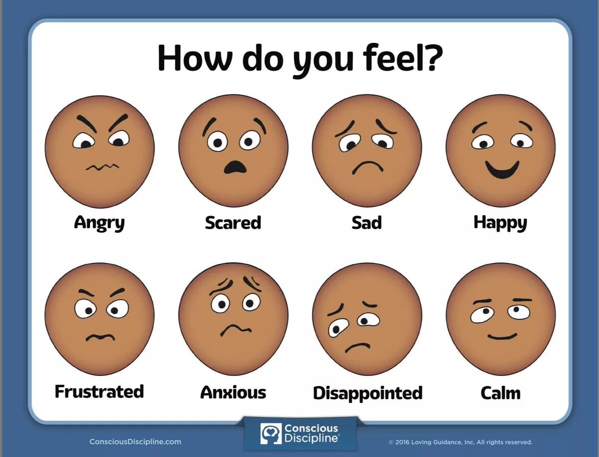 How are you feeling?. How do you feel?. Эмоции how are you. How do you feel today картинки.