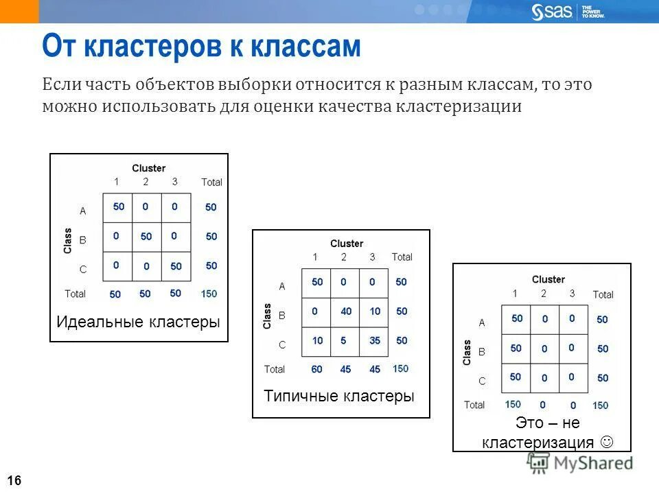 Задачу классификации и задачу кластеризации. Классификация и кластеризация. пример классификации и кластеризации. классификация и кластеризация разница. кластерный анализ древовидная кластеризация.