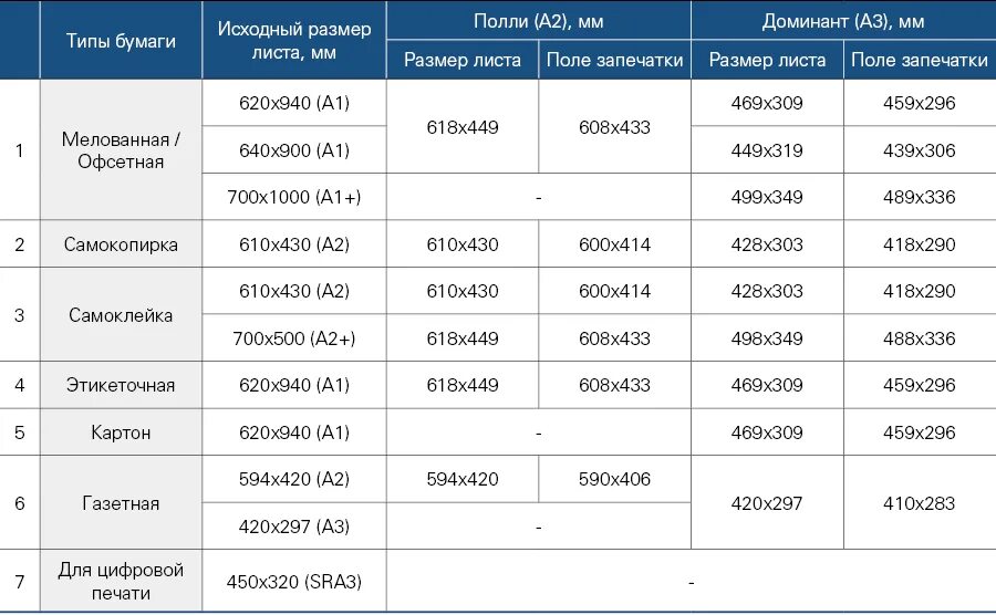 Таблица плотности бумаги для печати. Плотность бумаги для печати. Плотность бумаги для печати в типографии. Тип бумаги для печати.