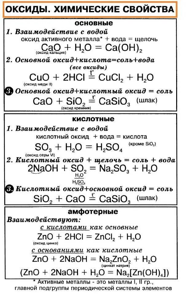 Урок химические свойства оксидов. Химические свойства основных оксидов амфотерных оксидов. Химия 8 класс свойства основных и кислотных оксидов. Химические свойства основных и кислотных оксидов таблица. Химические свойства основных оксидов 8 класс таблица.