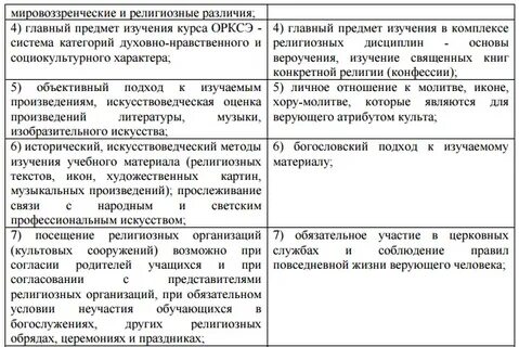 Различия между культурой и искусством