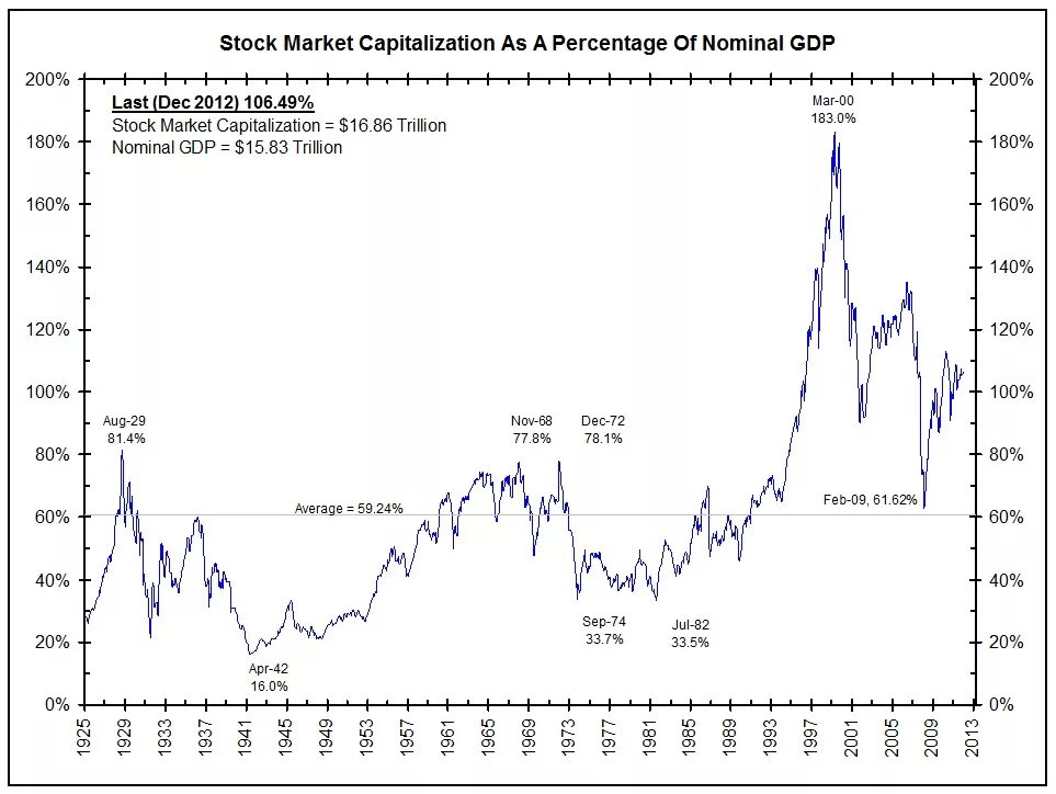 Капитализация высочайший. Рыночная капитализация. Капитализация это. Market capitalization. Суммарная капитализация компаний.