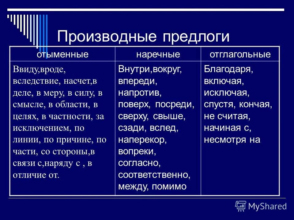 Какие бывают непроизводные предлоги. Производный предлог примеры. Производные предлоги типы. Производные предлоги примеры. Как обозначать производные предлоги.