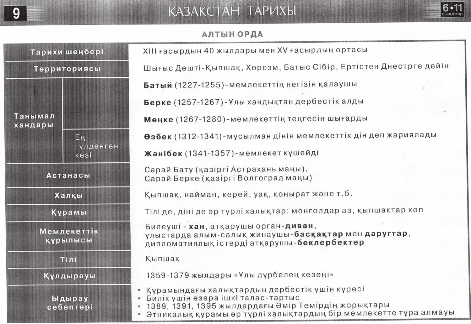 Тарихи тести. Қазақстан тарих тест. Тест тарих. Тарихи тести. Тест тарих 2022г.