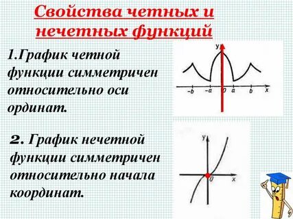 Симметричен относительно оси координат