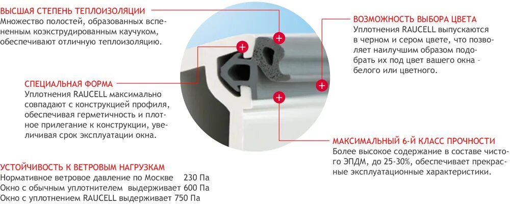 Можно ли менять уплотнители на окнах зимой