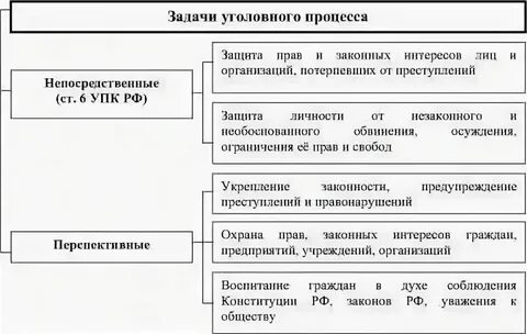 Уголовные дела представляющие особую сложность
