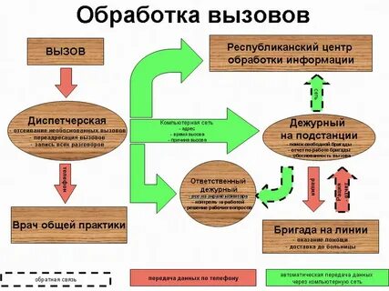 Вызвать обработку