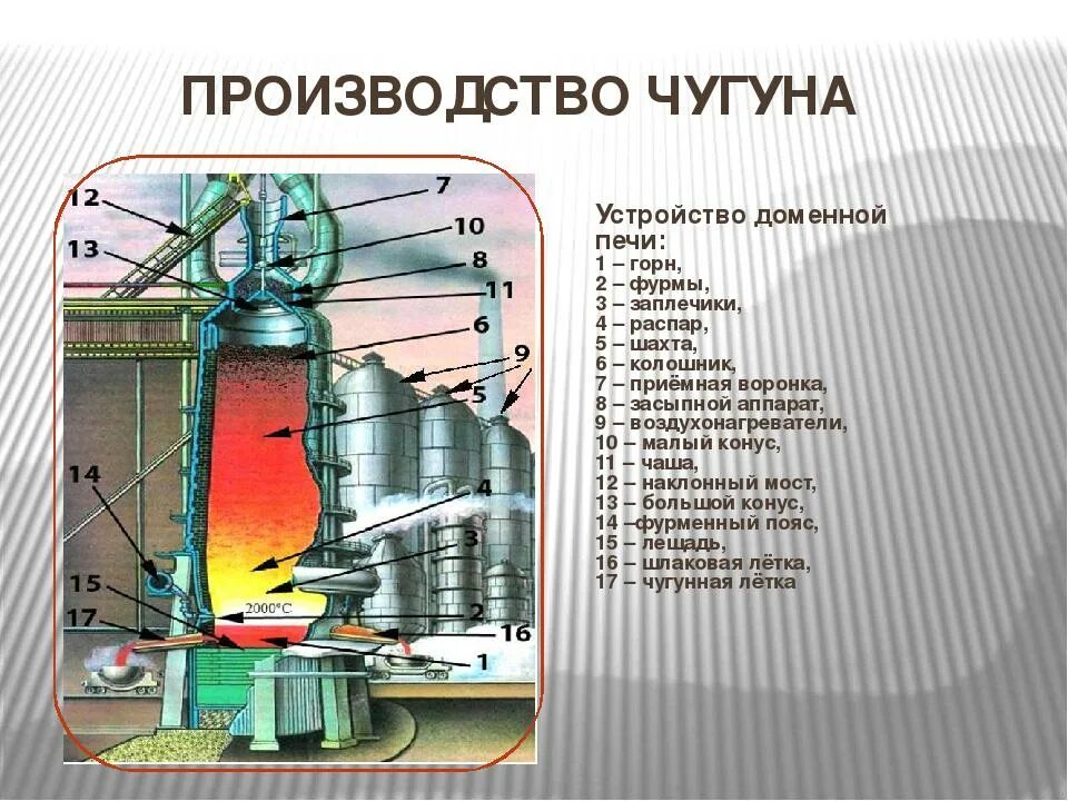 Флюс в металлургии