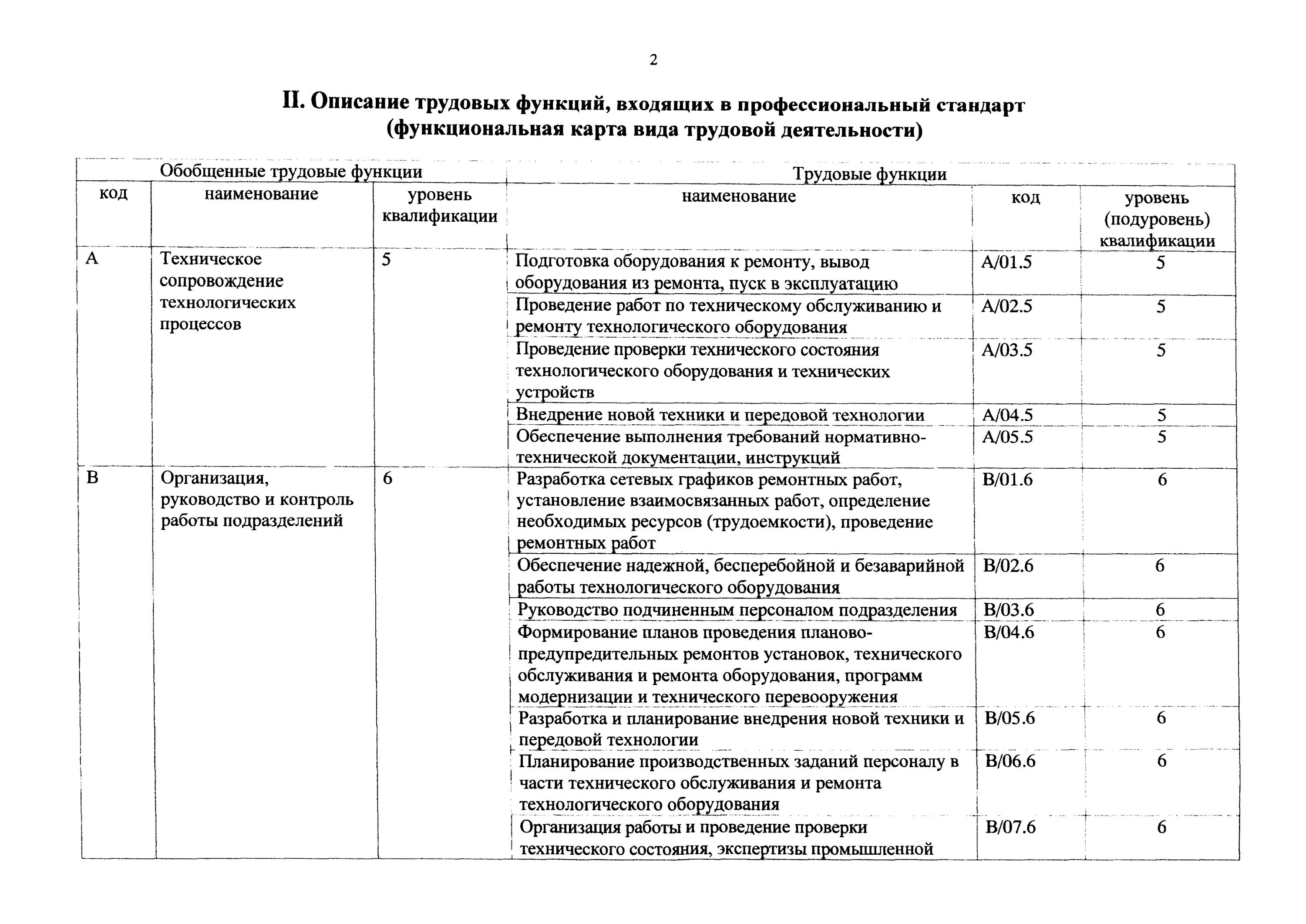 Рабочий по ремонту и обслуживанию зданий профстандарт. Проф стандарты рабочий по комплексному обслуживанию зданий. рабочий по комплексному обслуживанию и ремонту зданий профстандарт. что такое стандарт по ремонту оборудования. трудовая функция рабочего по обслуживанию здания.