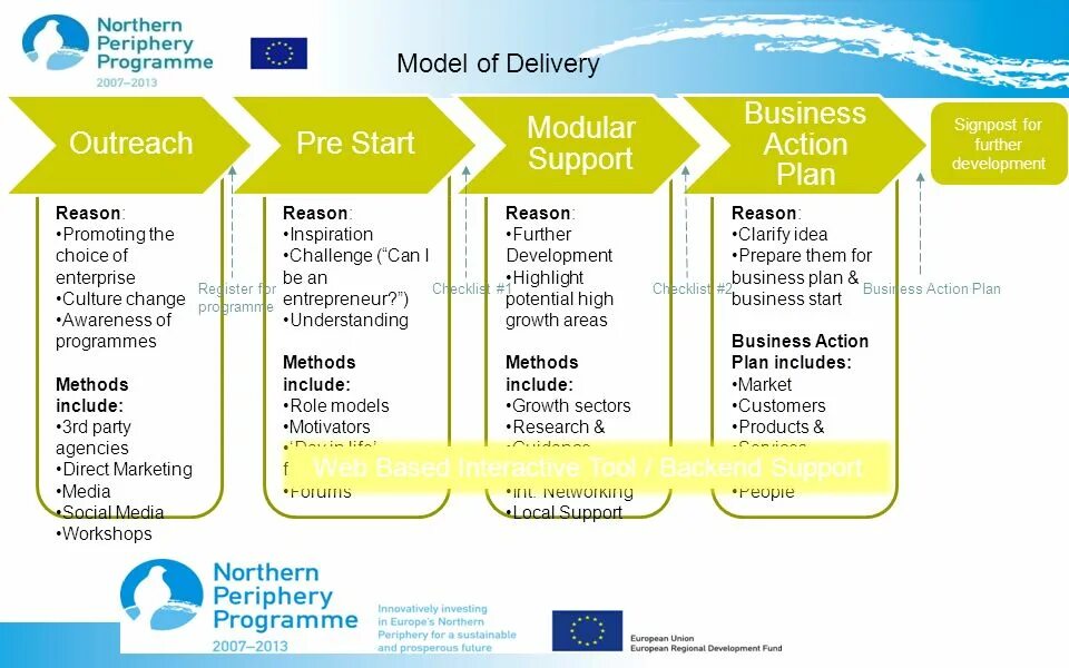 Methods including. Business planning. Joint Business Plan. My role model план. Future  Action Plan.