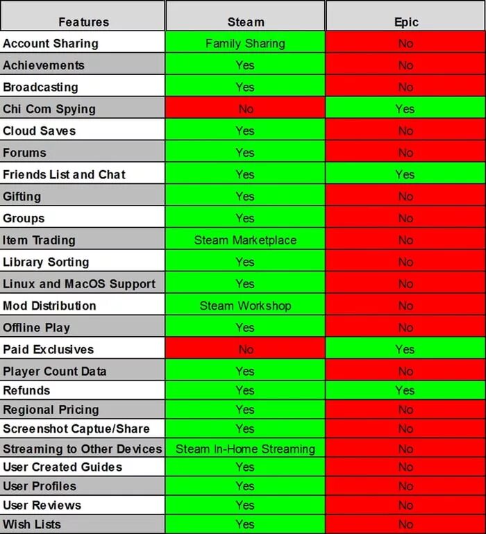 Сравнение цен стим в разных странах. Сравнение steam и epic games. steam vs egs. стим и эпик геймс. feature list.