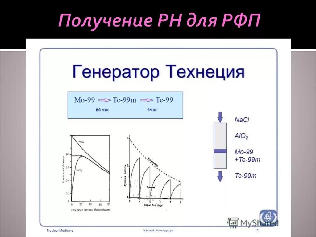 13 синтезы. Генератор технеция-99m. Радиофармпрепараты технеция. Генераторы радионуклидов. Технеций 99m распад.