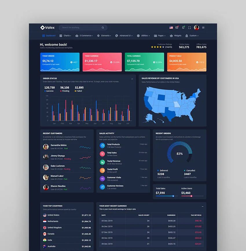 Dashboard css. Скетч дашборд. dashboard template. css dashboard. admin dashboard template.
