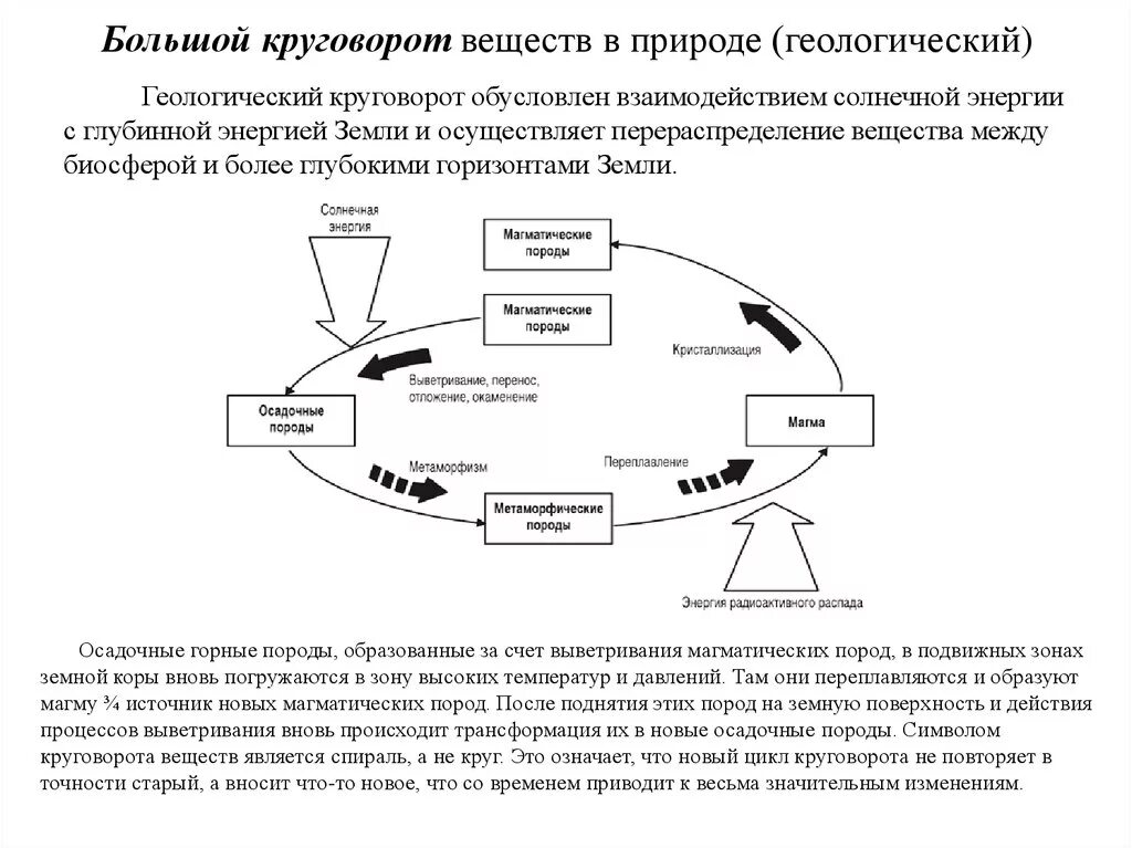 Как осуществляется круговорот веществ. Схема большого геологического круговорота веществ. Большой и малый круговорот веществ в биосфере. Большой геологический круговорот веществ в природе. Круговорот веществ большой и малый круговороты.