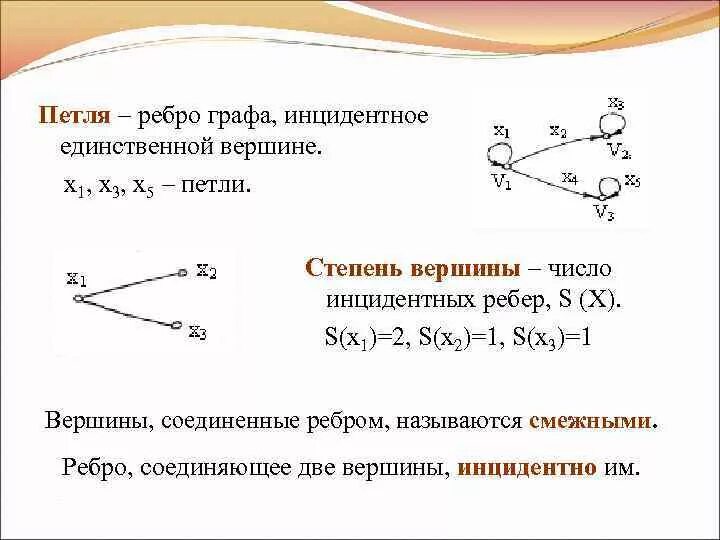 Петля в графе сколько степеней