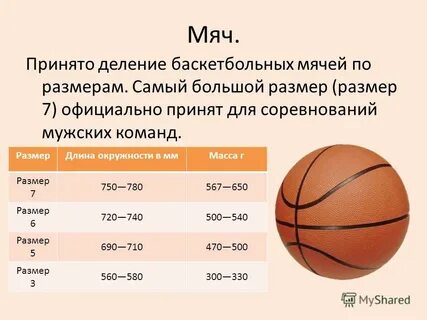 Какой мяч используют в баскетболе