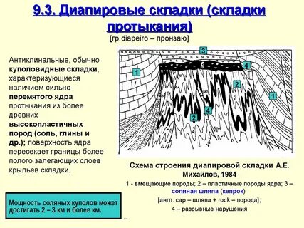 Более полого