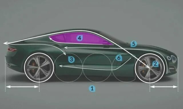 Пропорции автомобиля дизайн. Сечение автомобиля. Сечение автомобиля. Площадь миделева сечения автомобиля. Пропорции автомобиля дизайн.