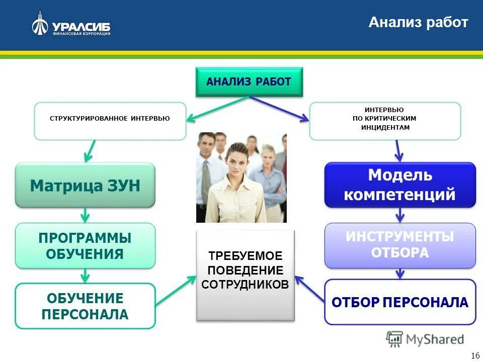 Метро подбор персонала. Метро подбор персонала